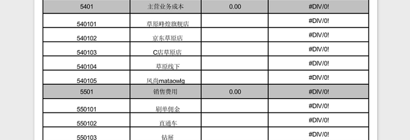 电商利润表Excel模板