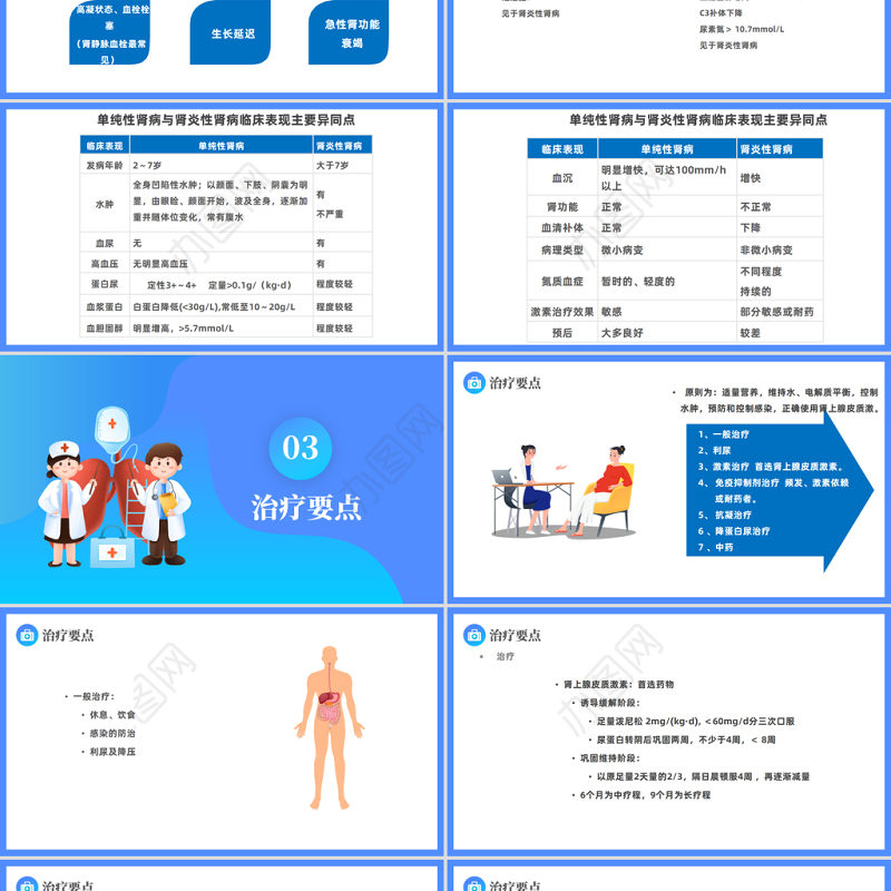 2023原发性肾病综合征PPT简约插画风医疗原发性肾病综合征护理查房课件模板
