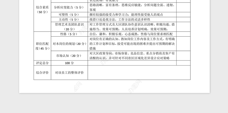 竞聘评分表Word版