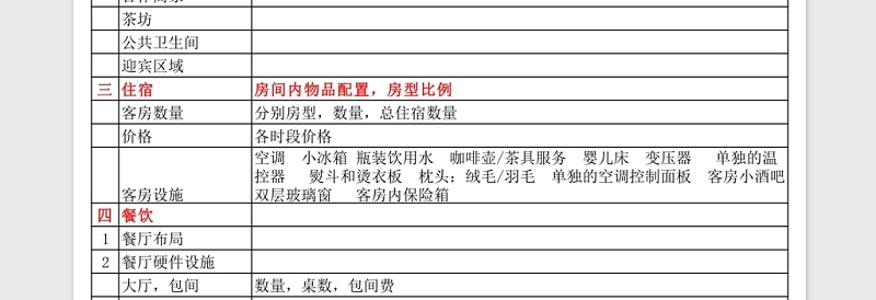 城市酒店考察表