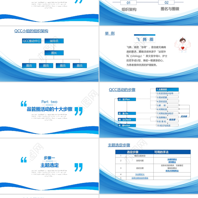 2021品管圈培训PPT课件