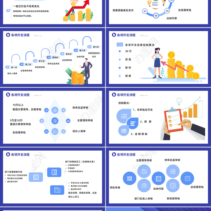 2023财务流程票据粘贴及填写要求培训PPT简约风财务部培训课件模板下载