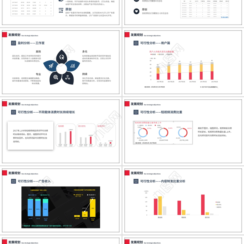新媒体商业计划书PPT国潮风公司介绍产品推荐项目计划书模板下载