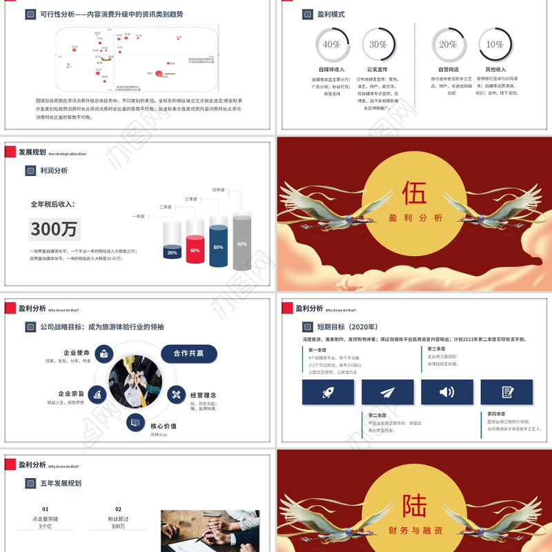 新媒体商业计划书PPT国潮风公司介绍产品推荐项目计划书模板下载