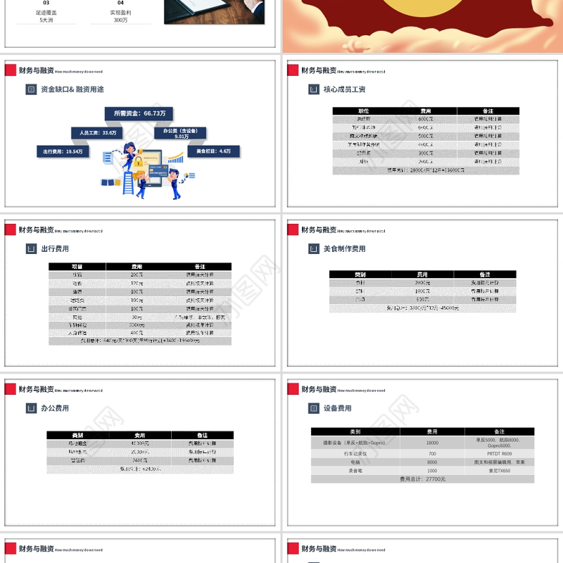 新媒体商业计划书PPT国潮风公司介绍产品推荐项目计划书模板下载