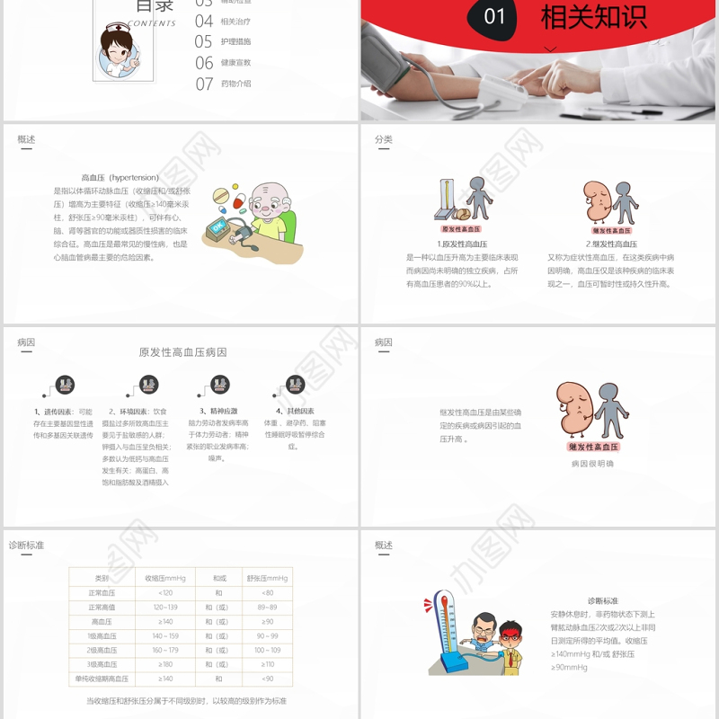 简单卡通版高血压的护理业务医疗相关PPT模板
