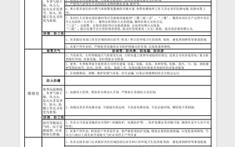 极端天气时安全生产应急预案Excel