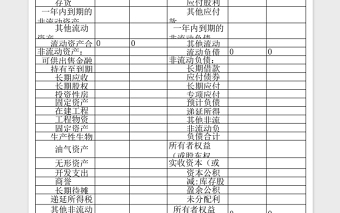 资产负债表、利润表空白表Excel