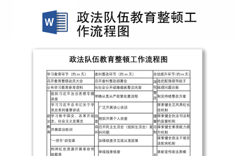 2021政法队伍教育整顿工作流程图