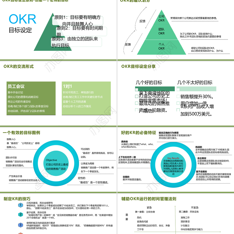 简约大气绿色OKR工作法模板PPT课件