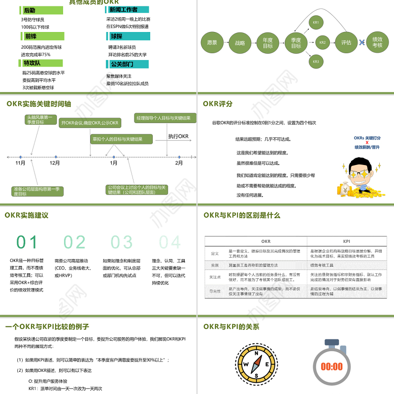 简约大气绿色OKR工作法模板PPT课件