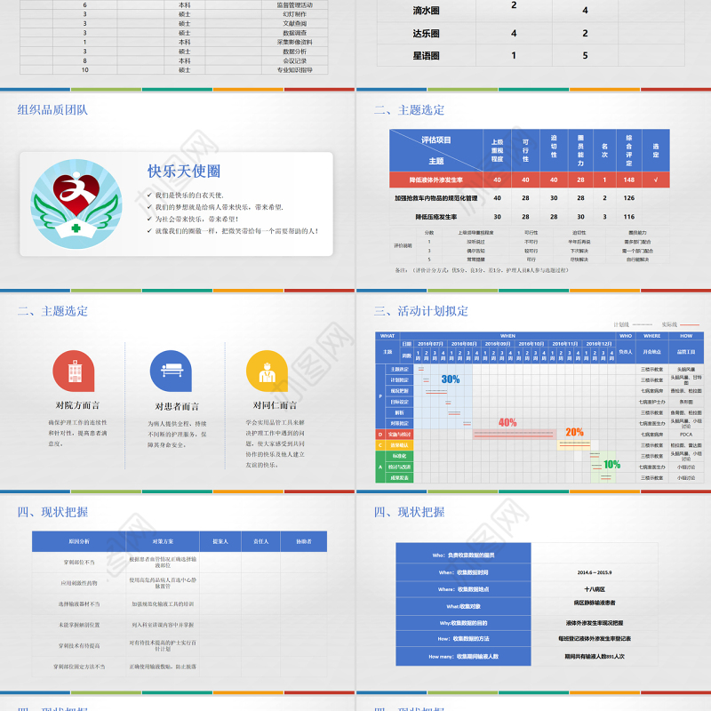 2022老年内科护理品管圈PPT商务创意降低液体外渗发生率PPT