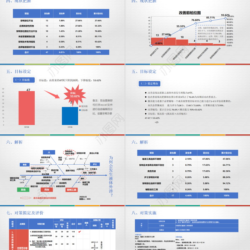 2022老年内科护理品管圈PPT商务创意降低液体外渗发生率PPT