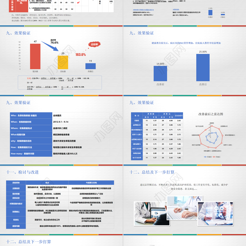 2022老年内科护理品管圈PPT商务创意降低液体外渗发生率PPT