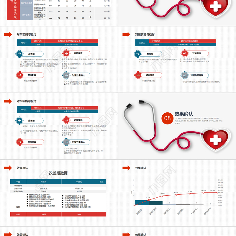 2022提高抗肿瘤药物操作的规范性品管圈PPT实用大气总结计划专用PPT
