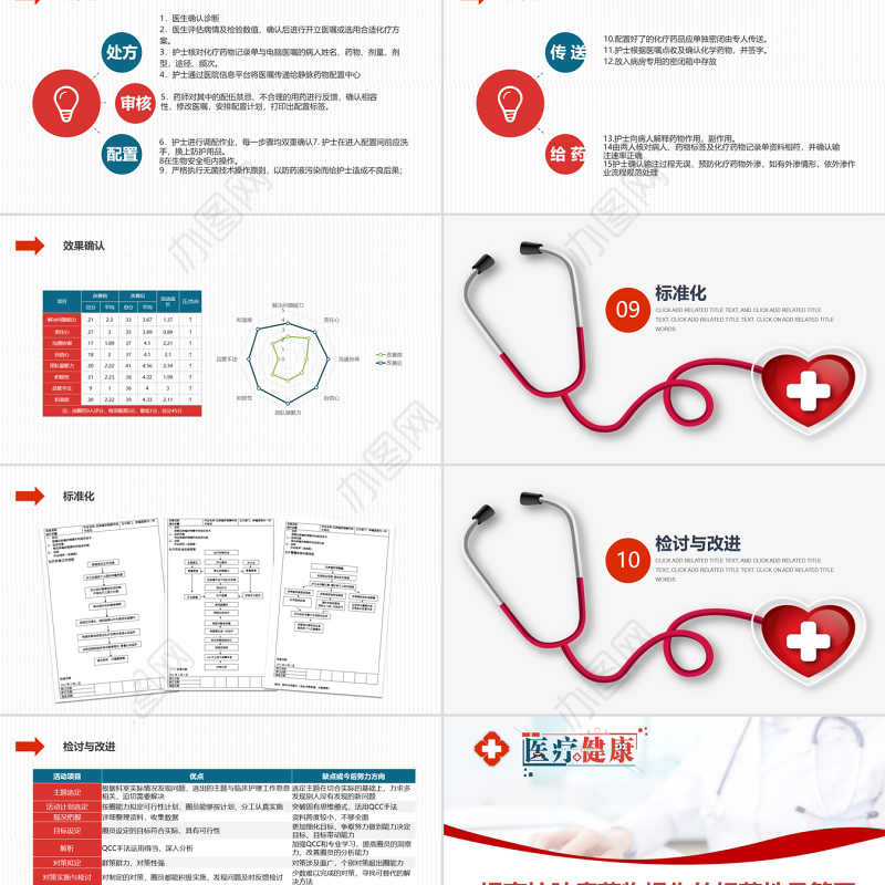 2022提高抗肿瘤药物操作的规范性品管圈PPT实用大气总结计划专用PPT