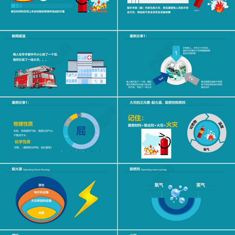 手术室护理实践指南PPT清新简洁火灾应急预案PPT