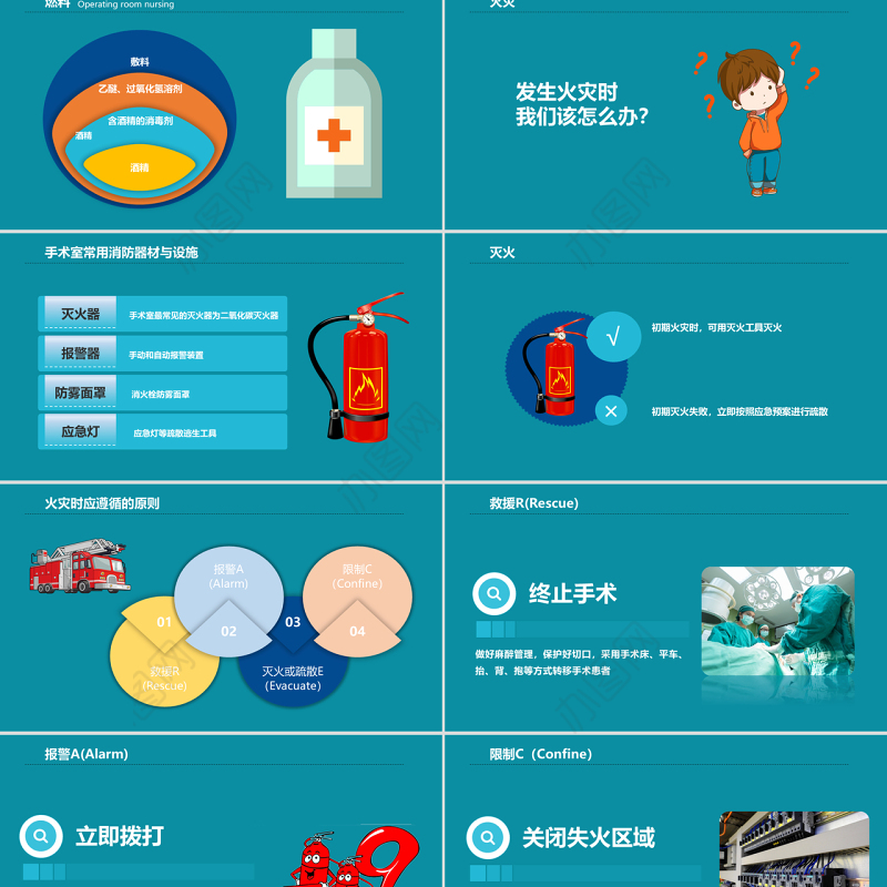 手术室护理实践指南PPT清新简洁火灾应急预案PPT