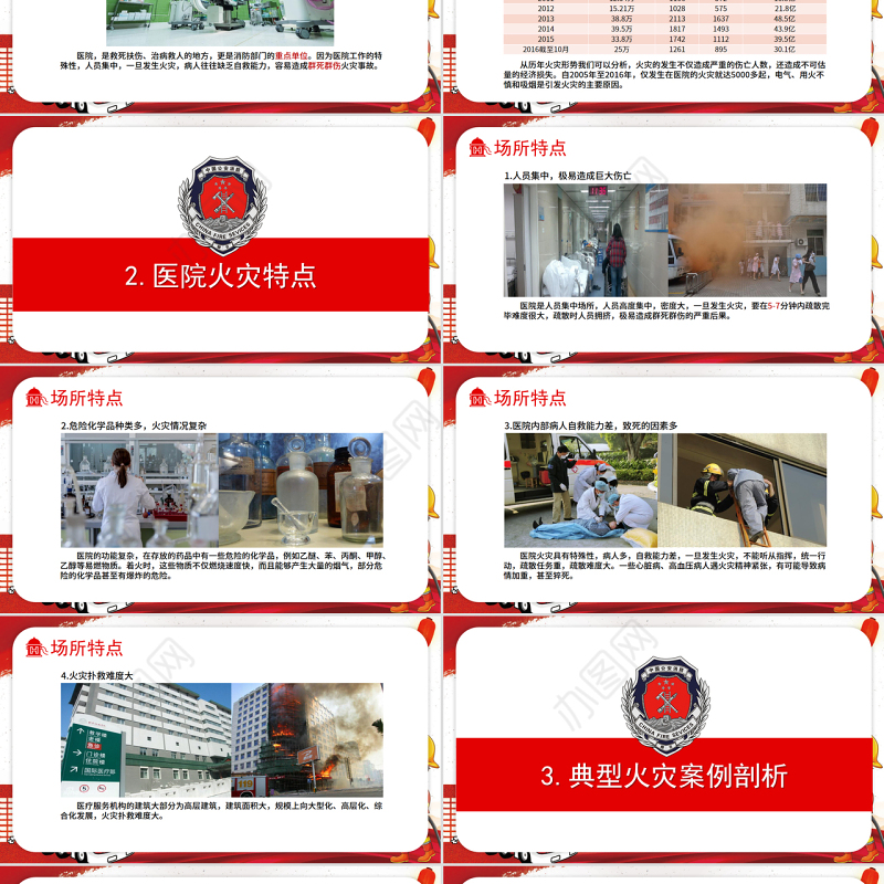 医院消防安全知识培训PPT大气经典强化安全意识PPT