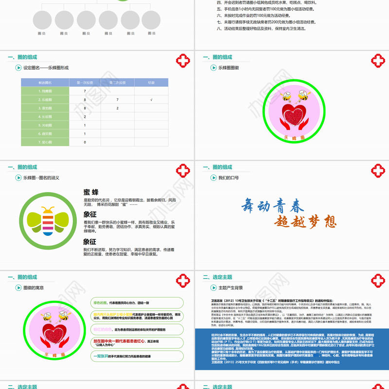 2022骨科品管圈开题报告PPT个性清新开题报告必备PPT