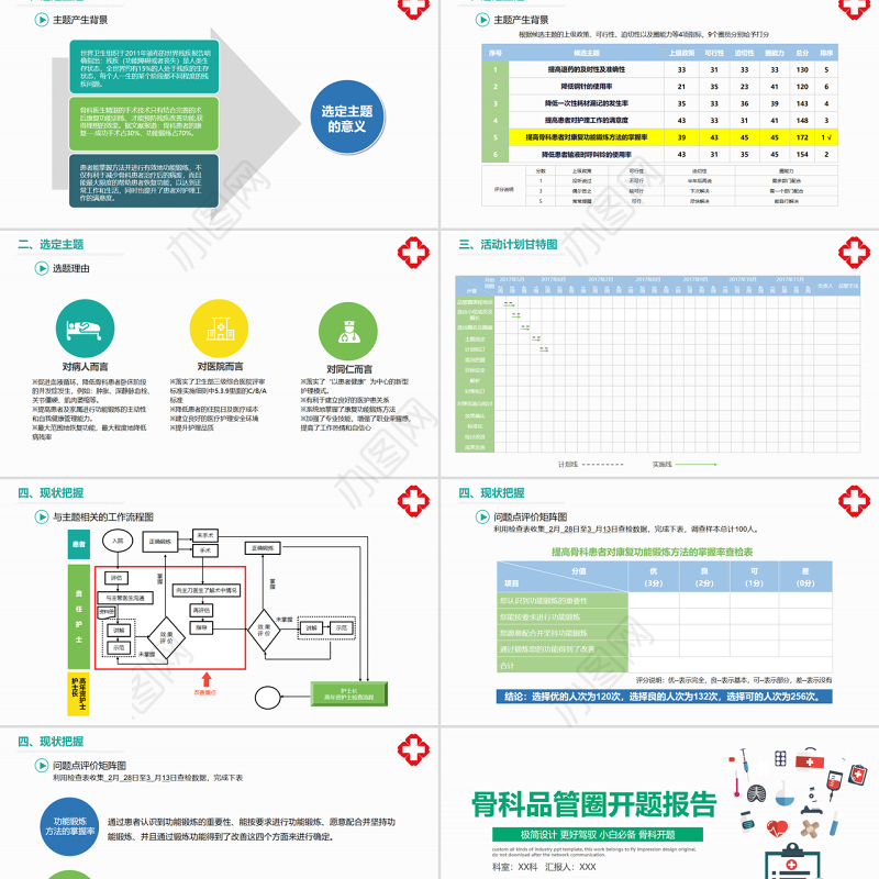 2022骨科品管圈开题报告PPT个性清新开题报告必备PPT