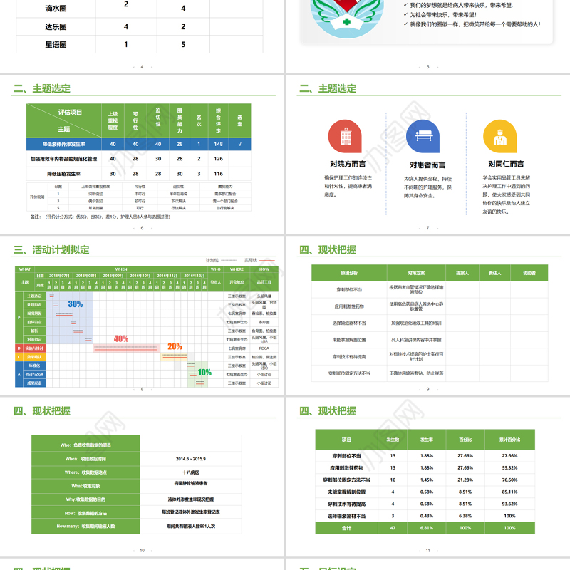 2022老年内科护理品管圈PPT清新简约风降低液体外渗发生率PPT