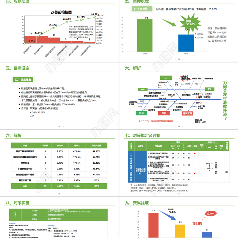 2022老年内科护理品管圈PPT清新简约风降低液体外渗发生率PPT