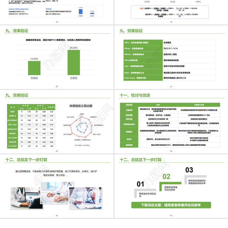 2022老年内科护理品管圈PPT清新简约风降低液体外渗发生率PPT