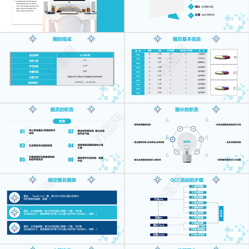 2022妇科品管圈成果汇报PPT简约实用成果汇报专用PPT