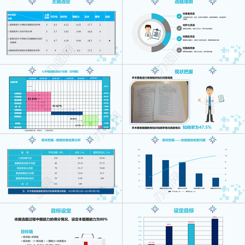 2022妇科品管圈成果汇报PPT简约实用成果汇报专用PPT
