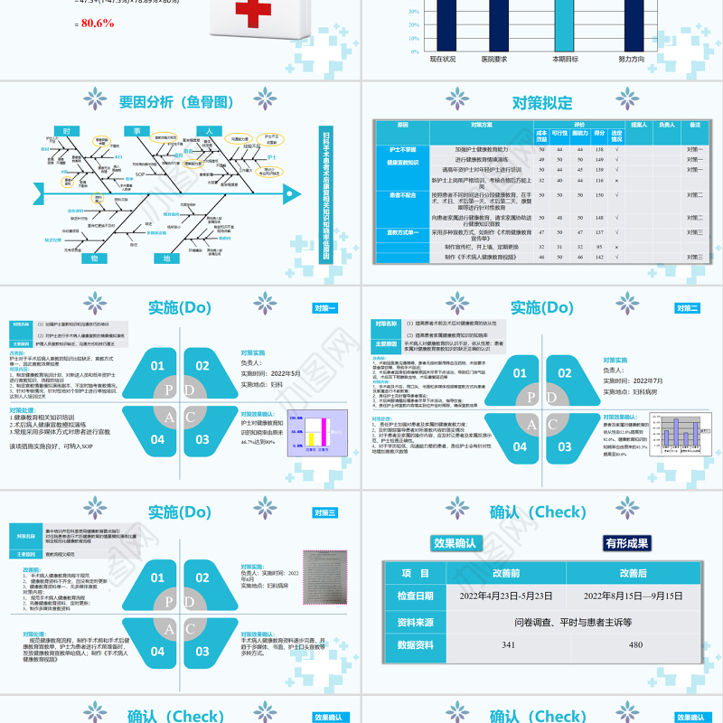 2022妇科品管圈成果汇报PPT简约实用成果汇报专用PPT