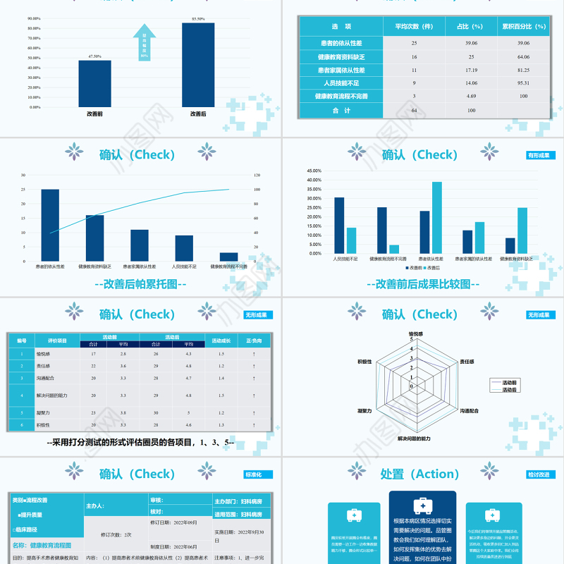 2022妇科品管圈成果汇报PPT简约实用成果汇报专用PPT
