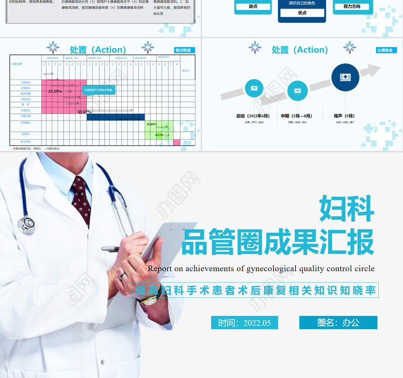 2022妇科品管圈成果汇报PPT简约实用成果汇报专用PPT