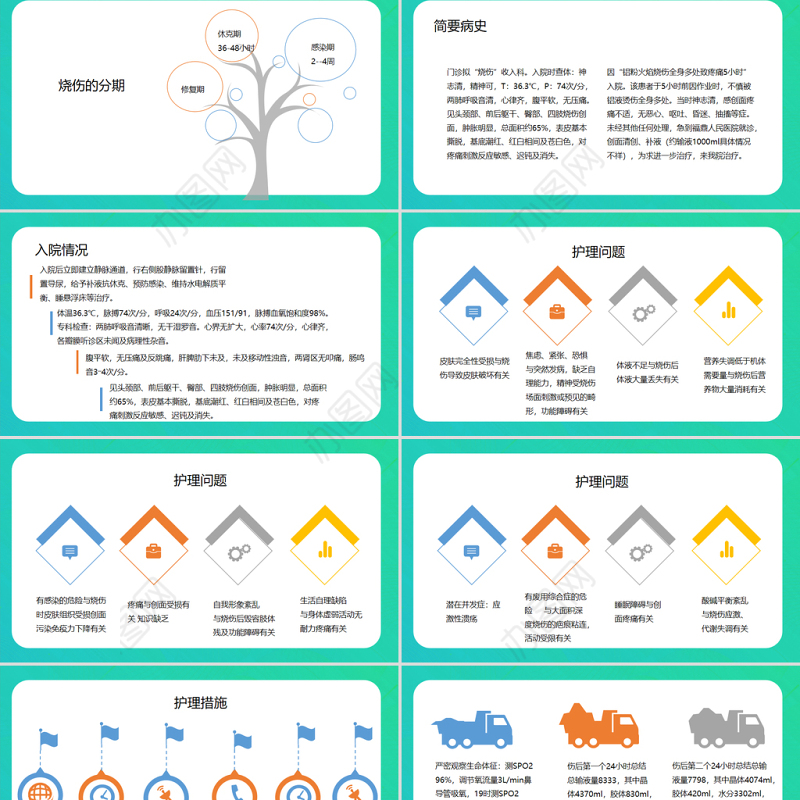 2022烧伤病人护理查房教学PPT简约清新护理查房通用PPT