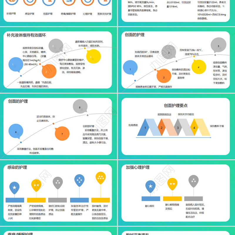 2022烧伤病人护理查房教学PPT简约清新护理查房通用PPT