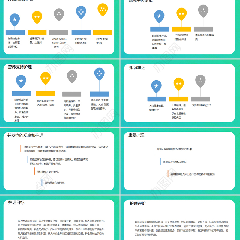 2022烧伤病人护理查房教学PPT简约清新护理查房通用PPT