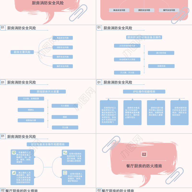 酒店厨房消防知识培训PPT清新简洁普及消防知识PPT