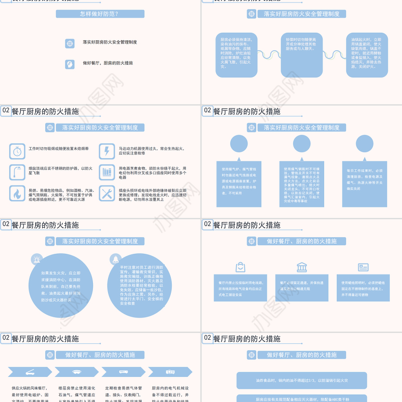 酒店厨房消防知识培训PPT清新简洁普及消防知识PPT