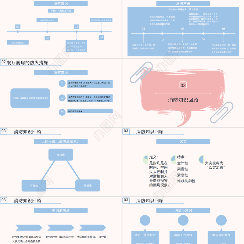 酒店厨房消防知识培训PPT清新简洁普及消防知识PPT