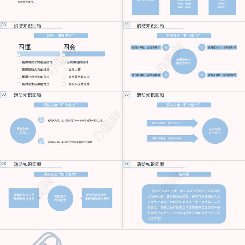 酒店厨房消防知识培训PPT清新简洁普及消防知识PPT