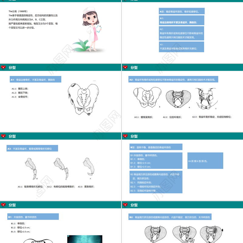 2022骨盆骨折护理查房PPT简约清新护理查房通用PPT