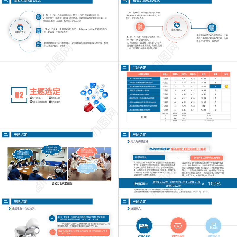 2022品管圈PPT简约清新获奖专用PPT