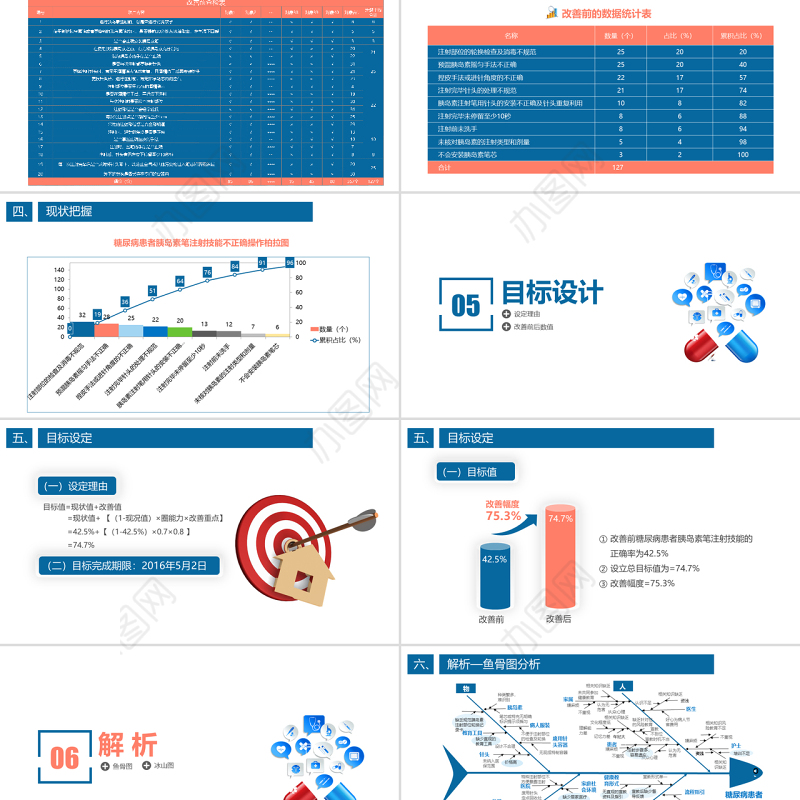 2022品管圈PPT简约清新获奖专用PPT