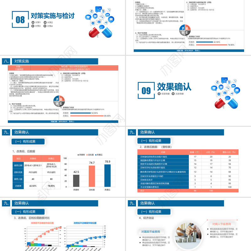 2022品管圈PPT简约清新获奖专用PPT