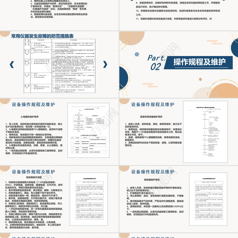2022常用仪器设备使用制度及操作规程PPT清新扁平风医疗通用PPT