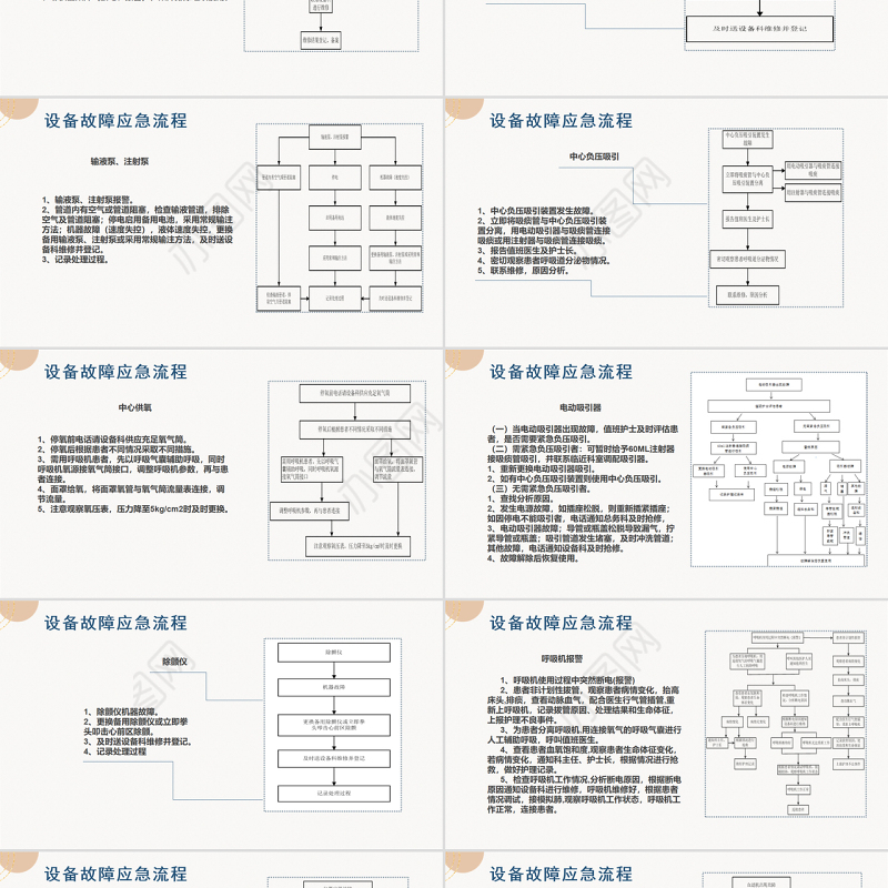 2022常用仪器设备使用制度及操作规程PPT清新扁平风医疗通用PPT