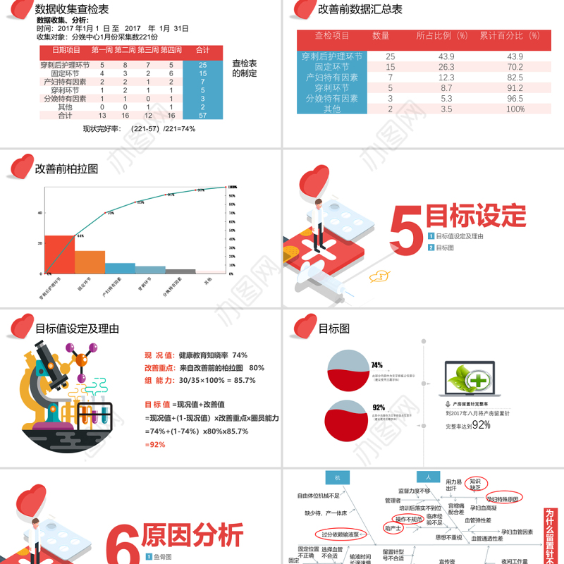 2021品管圈PPT提高孕妇从穿刺到分娩后留置针的完好率医疗QC模板