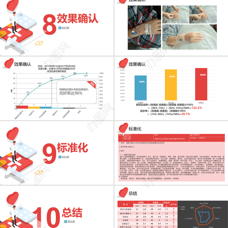 2021品管圈PPT提高孕妇从穿刺到分娩后留置针的完好率医疗QC模板