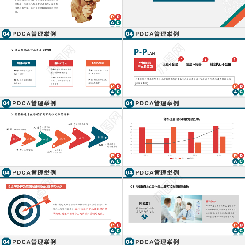 2021PDCA循环工作方法培训PPT多彩扁平风戴明环案例分析汇报课件