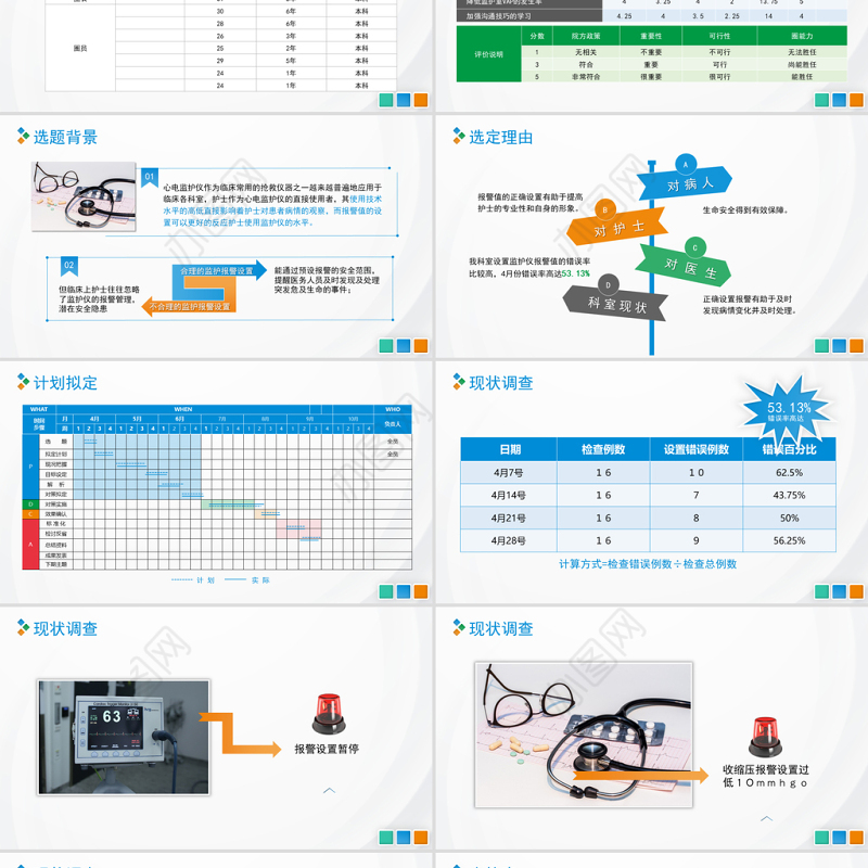 2021品管圈PPT扁平风降低对监护仪报警设置的错误率模板